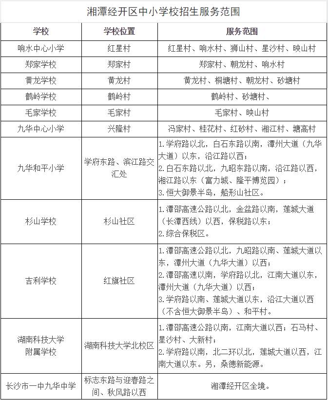 2022九华中学招生,九华学校招生范围