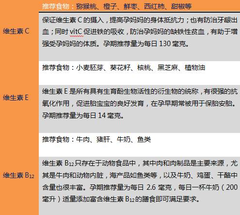 怀孕2–3周吃什么有营养,孕期营养食谱0-40周全套