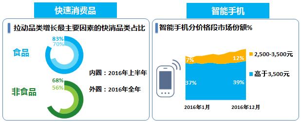 了解奢侈品行业,中国奢侈品市场最近十年发展趋势