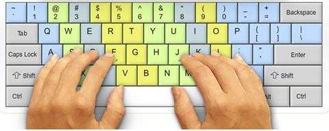 教您学五笔打字：华旉瘕方用五笔怎么打出来？专栏