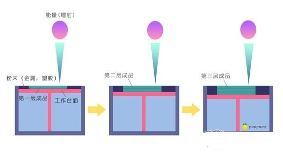 匹克态极3d打印,匹克3d打印鞋有几款