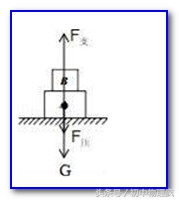 中考受力分析技巧和方法,高中物理受力分析技巧