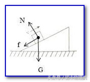 中考受力分析技巧和方法,高中物理受力分析技巧