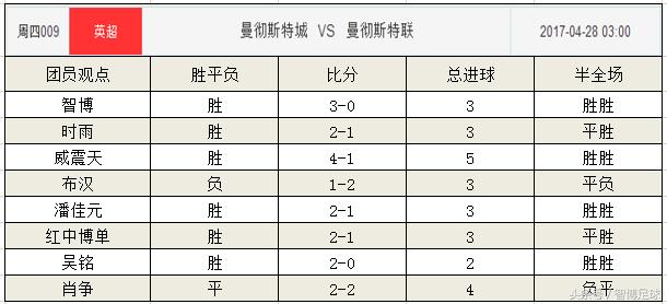 竞彩足球今日推荐埃弗顿西汉姆联,竞彩周一007