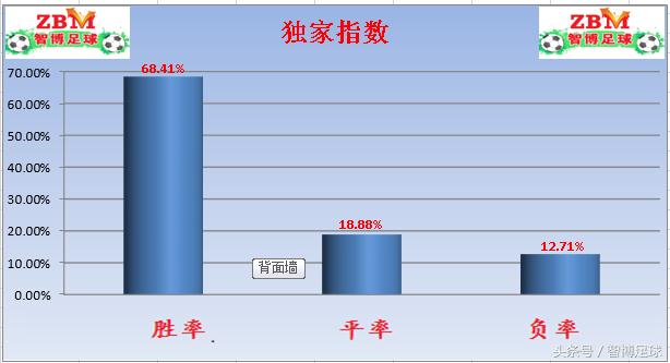 竞彩足球今日推荐埃弗顿西汉姆联,竞彩周一007