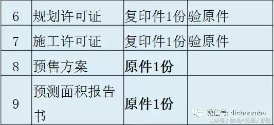 房地产项目前期手续流程图,房地产项目审批流程