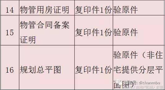 房地产项目前期手续流程图,房地产项目审批流程