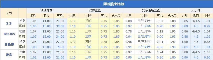 西甲埃瓦尔对皇家马德里直播,西甲二十八轮解析埃瓦尔vs皇马