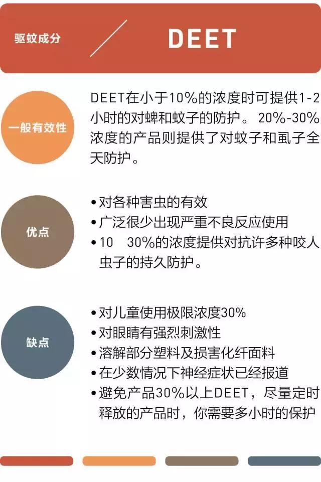 为什么蚊子只咬你一个人,为什么蚊子只咬你的脸