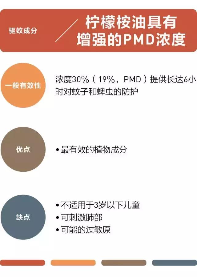 为什么蚊子只咬你一个人,为什么蚊子只咬你的脸