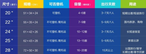 《欢乐颂》安迪刘涛的收纳术，最全面的旅行箱收纳指南