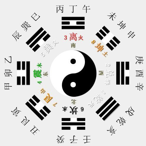 易经每日一招全解,如何学周易的各种卦象图解