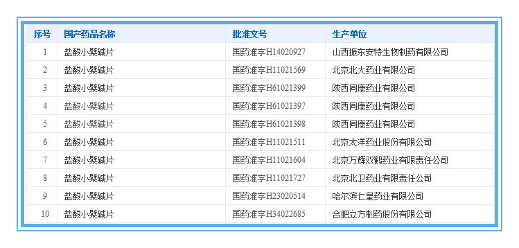 黄连素到底靠谱吗,黄连素属于抗生素吗