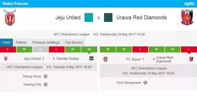 亚冠济州联,2017亚冠江苏绝杀济州联