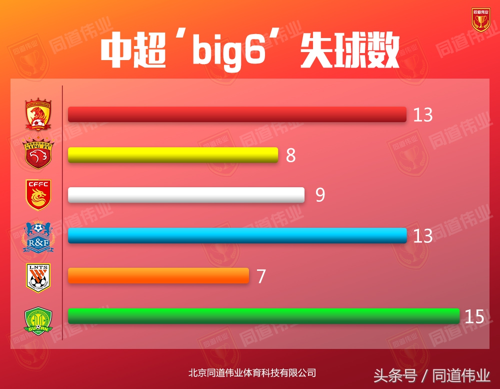 中超big6夺冠分数,中超十轮后排名