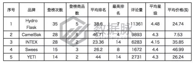 指尖陀螺过时了吗,指尖陀螺彻底凉了吗