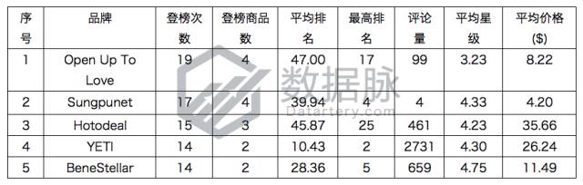指尖陀螺过时了吗,指尖陀螺彻底凉了吗