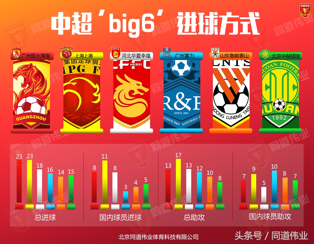 中超big6夺冠分数,中超十轮后排名