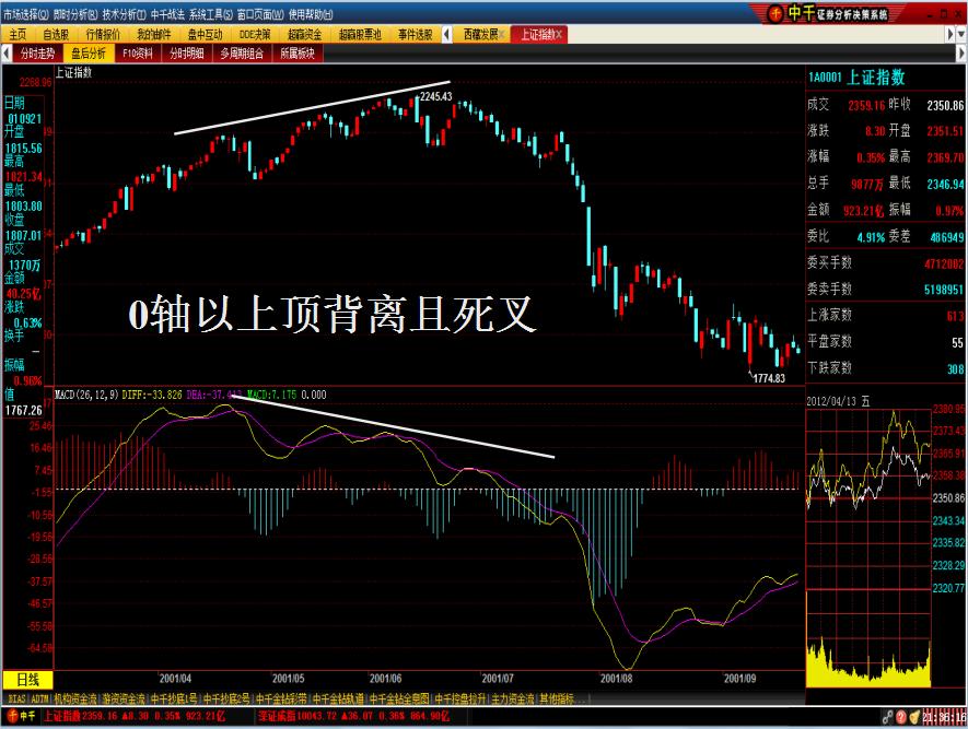 macd波段操作精解,macd技术怎么样