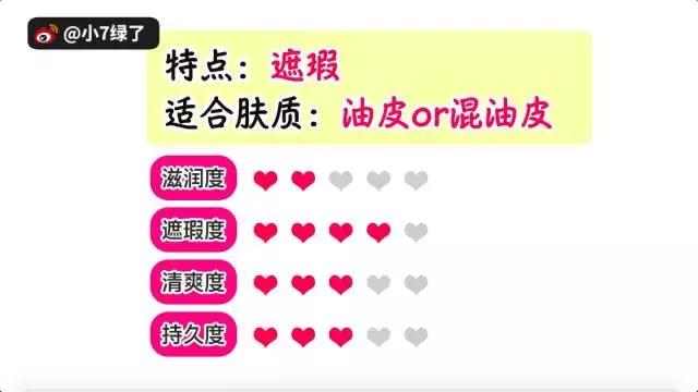 ysl兰蔻属于什么档次,ysl羽毛气垫和兰蔻菁纯气垫