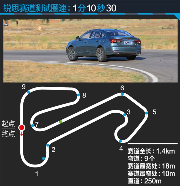 荣威i620t互联网智尊版加速测试,荣威i6max发动机