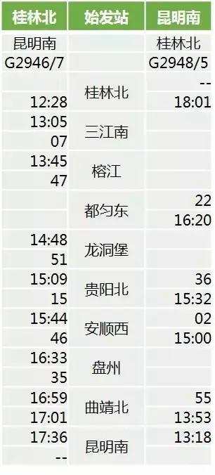 国庆假期南宁车站加开动车13趟,南宁铁路局春运加开火车