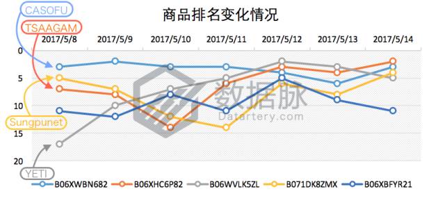 指尖陀螺过时了吗,指尖陀螺彻底凉了吗