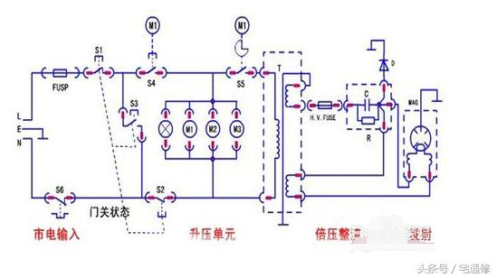 微波炉二极管击穿维修,微波炉磁控管插脚击穿怎么回事