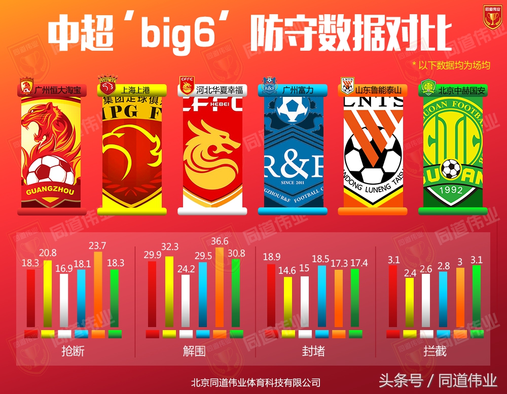 中超big6夺冠分数,中超十轮后排名