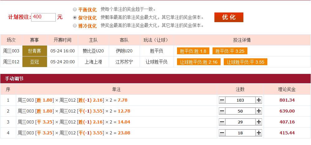 金云彩彩票：继续世青加亚冠组合2串1倍投第三单用优化