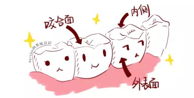 拥有一个好牙,拥有一口好的牙齿很重要