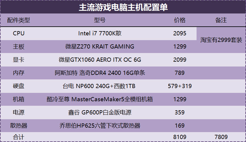 如何配置一台性价比高的游戏主机,电脑主机7000到8000