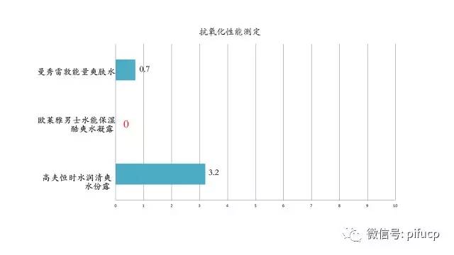 匹肤测评自然堂,匹肤测评
