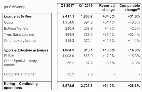 gucci奢侈品转型,gucci奢侈品关店风暴