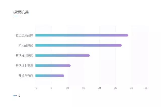 亚马逊数据分析用什么软件,亚马逊产品值不值得做看哪些指标