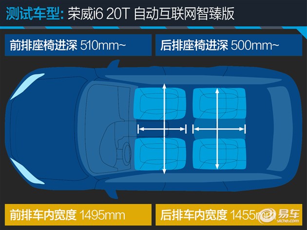 荣威i620t互联网智尊版加速测试,荣威i6max发动机