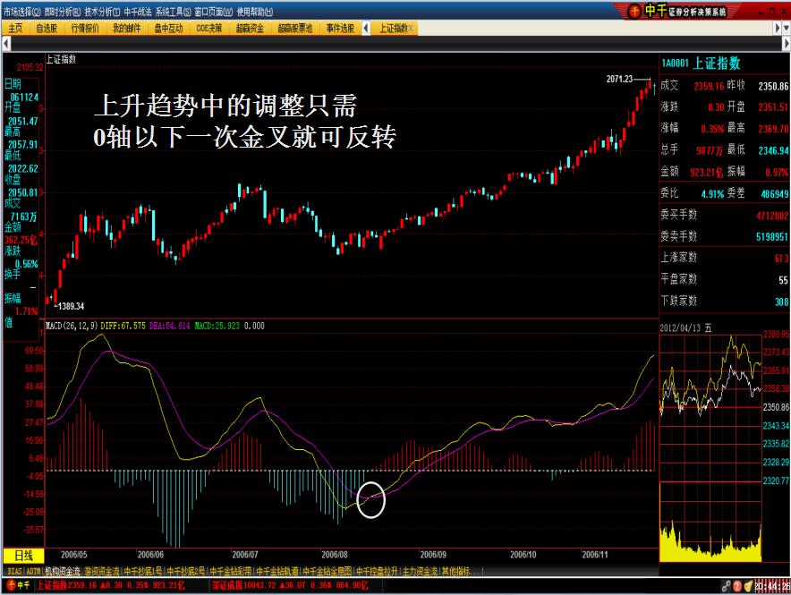 macd波段操作精解,macd技术怎么样