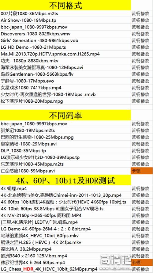 智能语音震撼,企鹅极光盒子语音测试