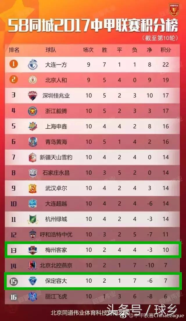 2021中甲第一轮,中甲第11轮延边回放