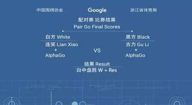 阿狗最后打败黑龙了吗,阿狗最后结局