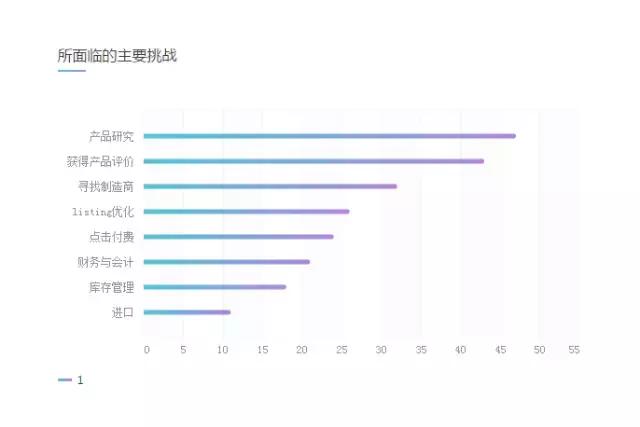 亚马逊数据分析用什么软件,亚马逊产品值不值得做看哪些指标