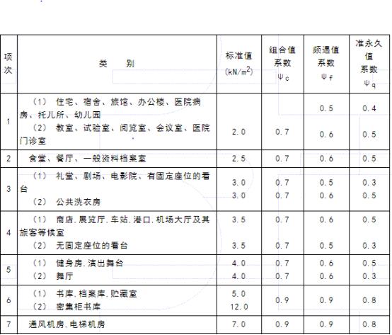 在没梁的地方加一道砖墙可以吗,在没梁的地方能用气泡砖砌墙吗