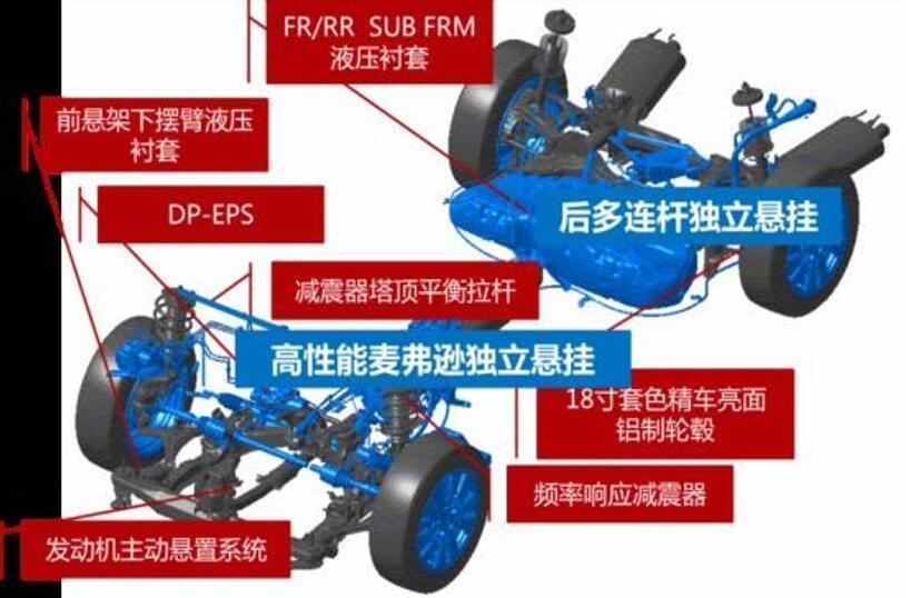 思铂睿地球梦发动机变速箱油,思铂睿地球梦发动机真实油耗