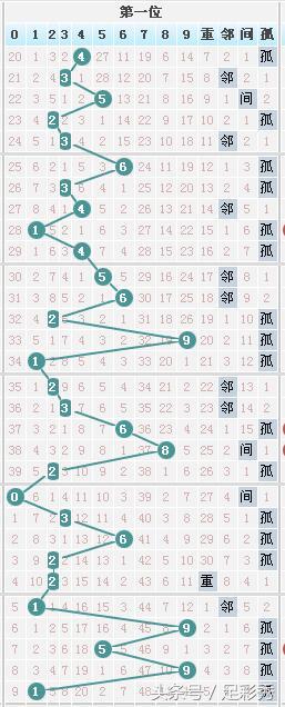 独胆英雄七星彩061期规律推荐连号23“粽子”吃出500万