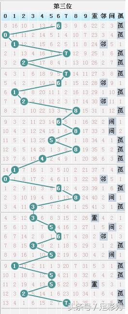 独胆英雄七星彩061期规律推荐连号23“粽子”吃出500万