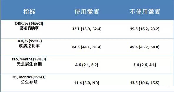 癌症病人用pd1的条件,癌症患者用了pd1能针灸吗