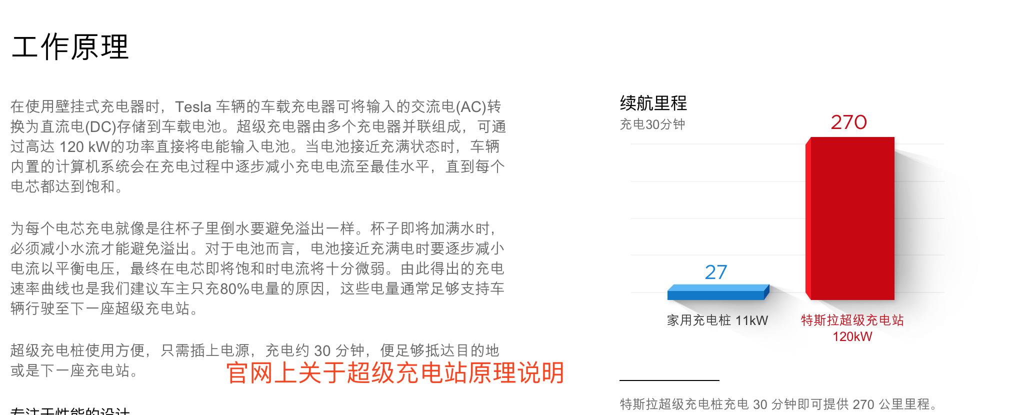 特斯拉的爆款即将到来，立贴明天这个时候看看model3实现没