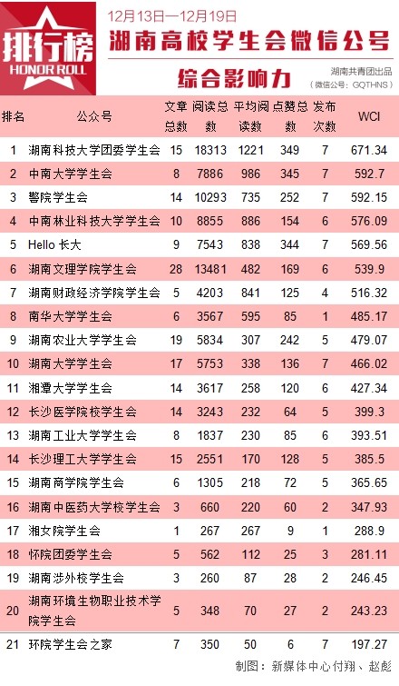 湖南省团委杂志,湖南团省委官网