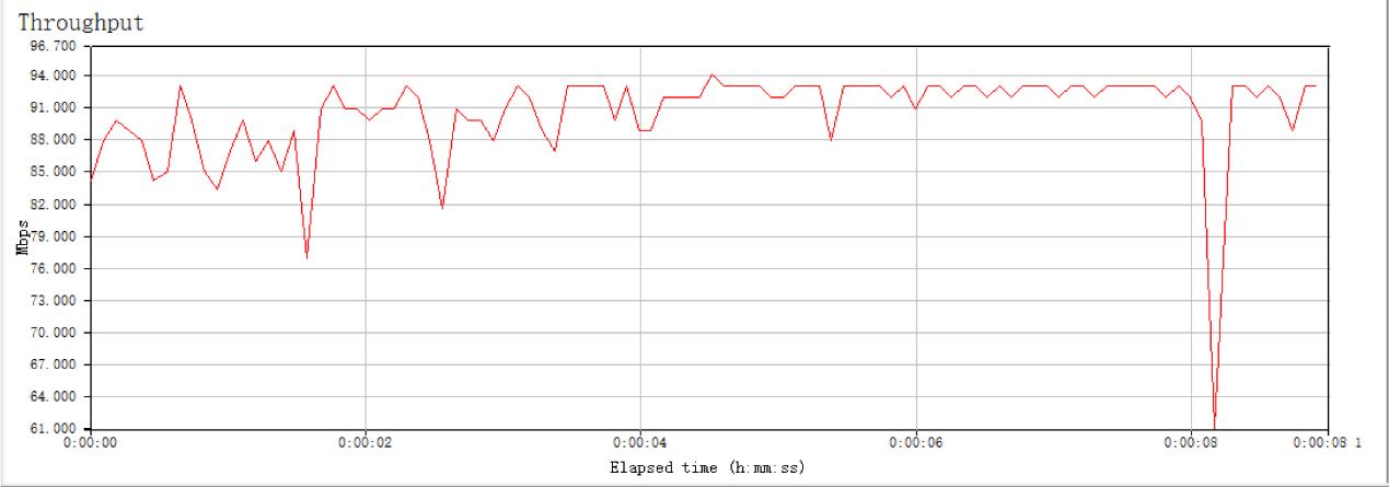 荣耀路由2s对比小米路由4a千兆版,小米路由器3g对比荣耀路由x20