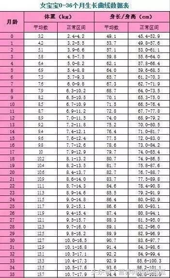 宝宝体重增长太慢？从这三方面来做帮助宝宝多长肉！